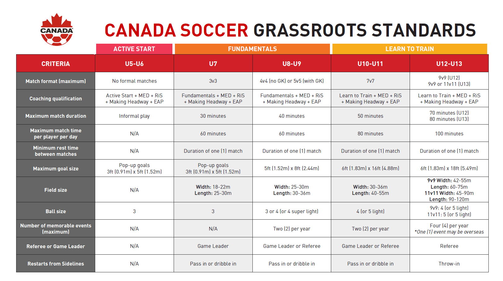 Soccer stats template -  Canada