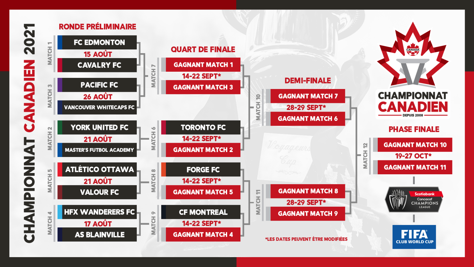 Canada Soccer dévoile le format et le calendrier du Championnat