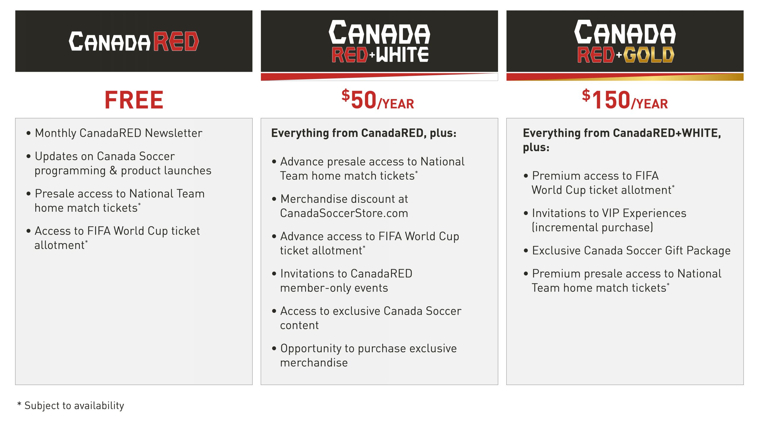 Canada Soccer - Introducing CanadaSoccerStore.com. The new