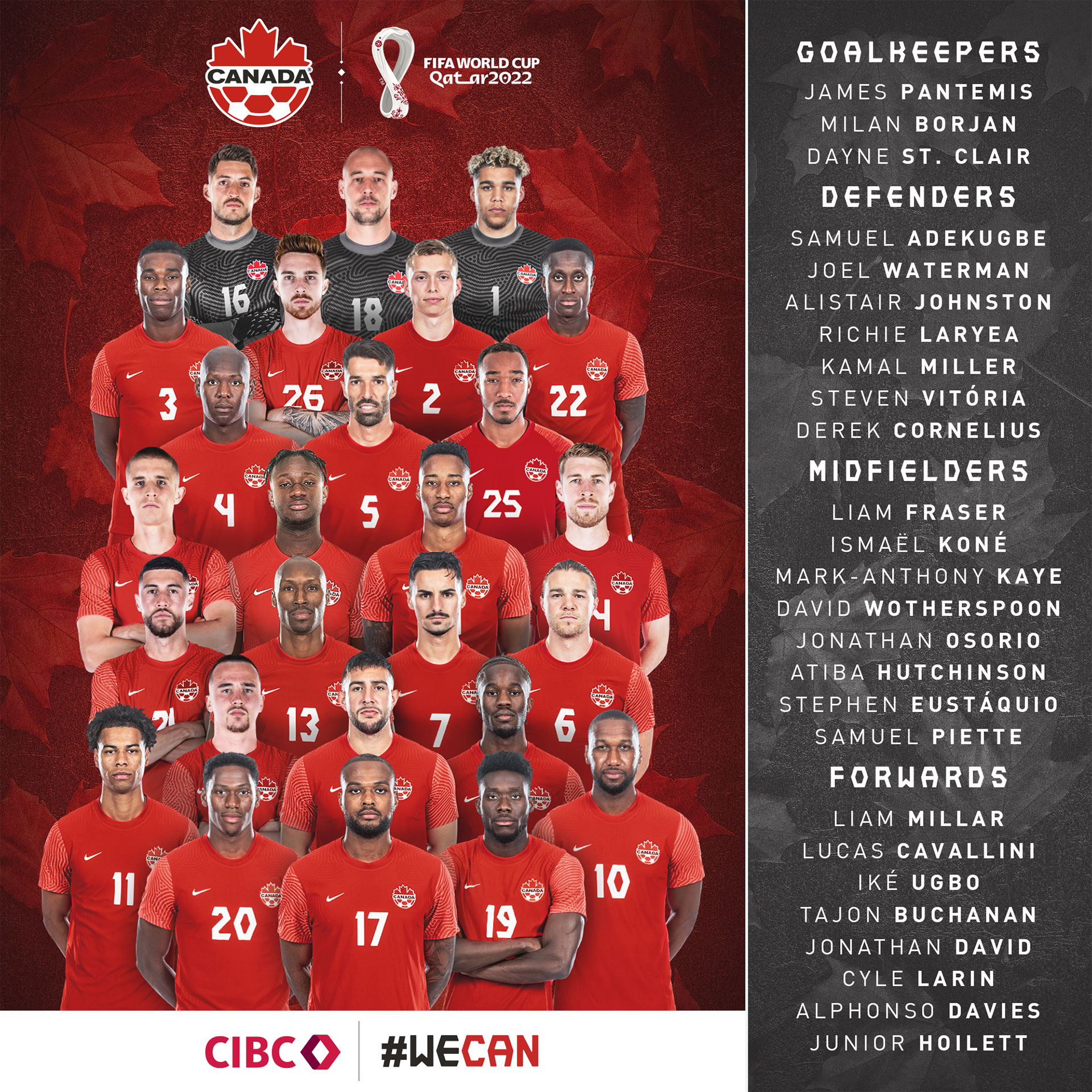 Canada announces 26-man squad for 2022 FIFA World Cup in Qatar – Canadian  Premier League