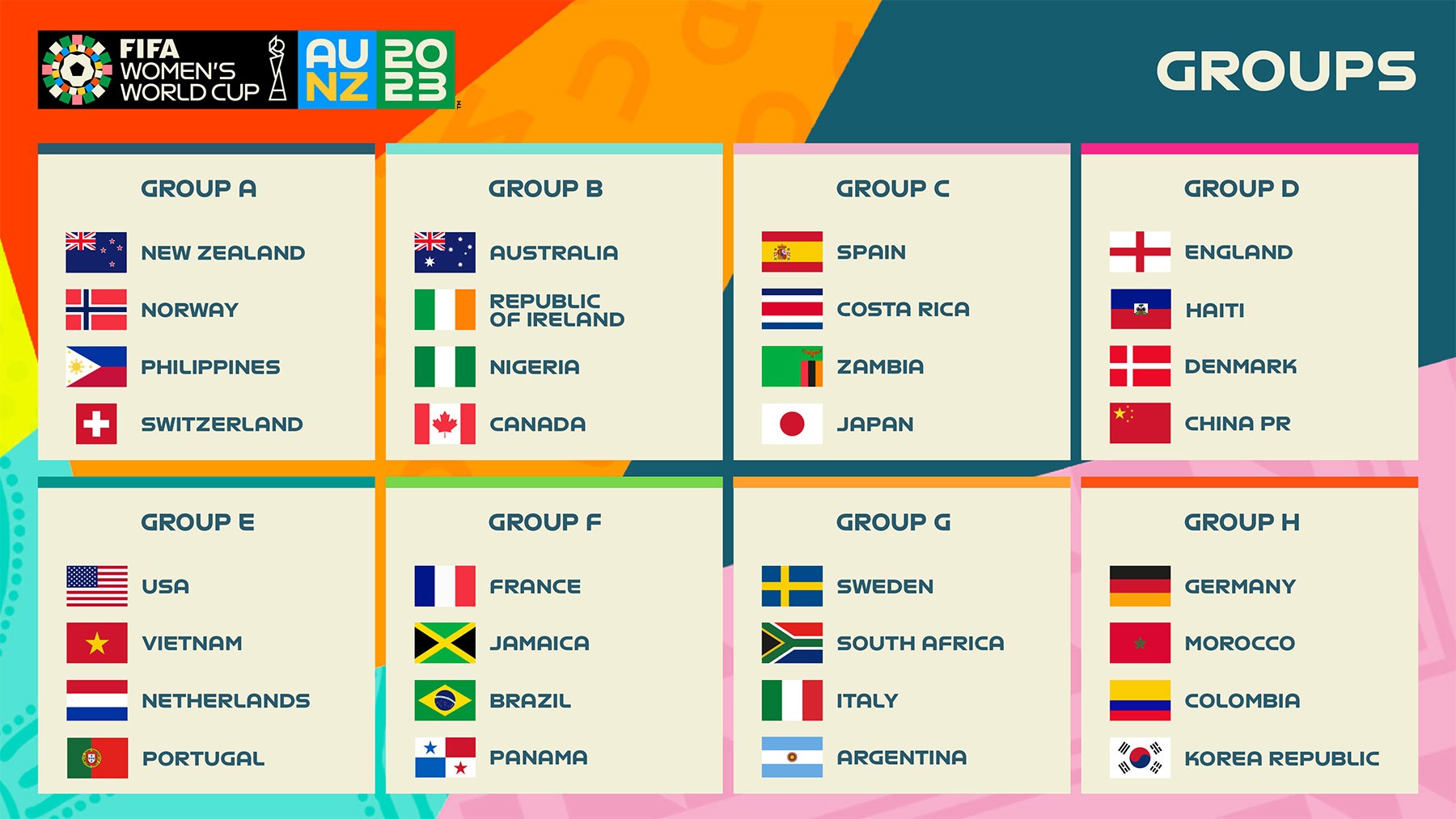 Full lineup of 32 nations confirmed for the FIFA Women’s World Cup Australia & New Zealand 2023