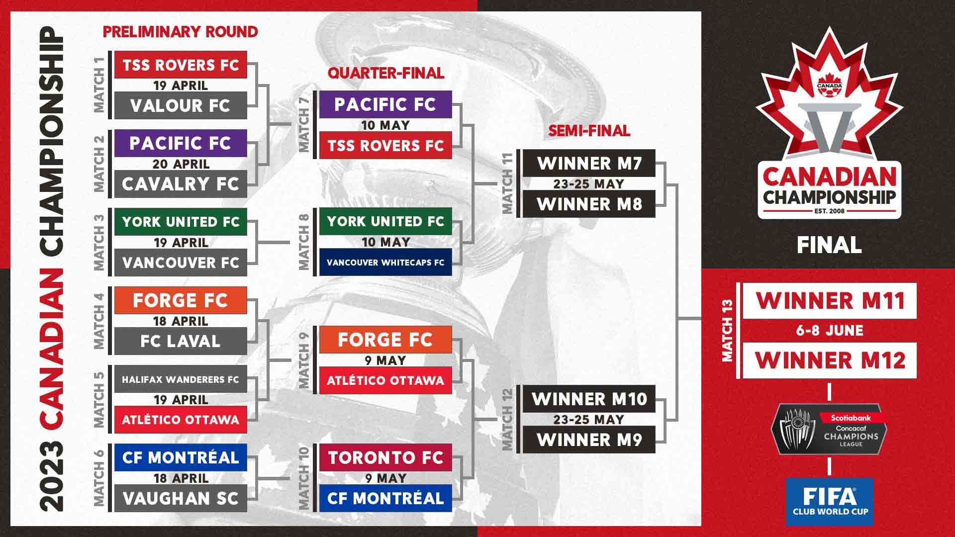 Canada Cup Finals and BC Cup