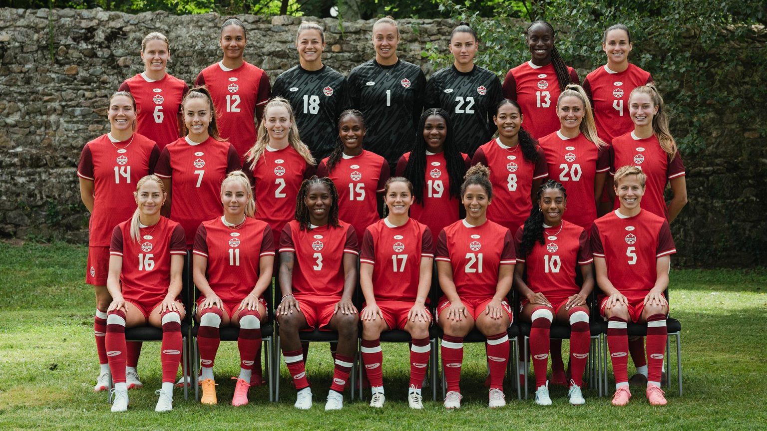 Profile - Canada Soccer