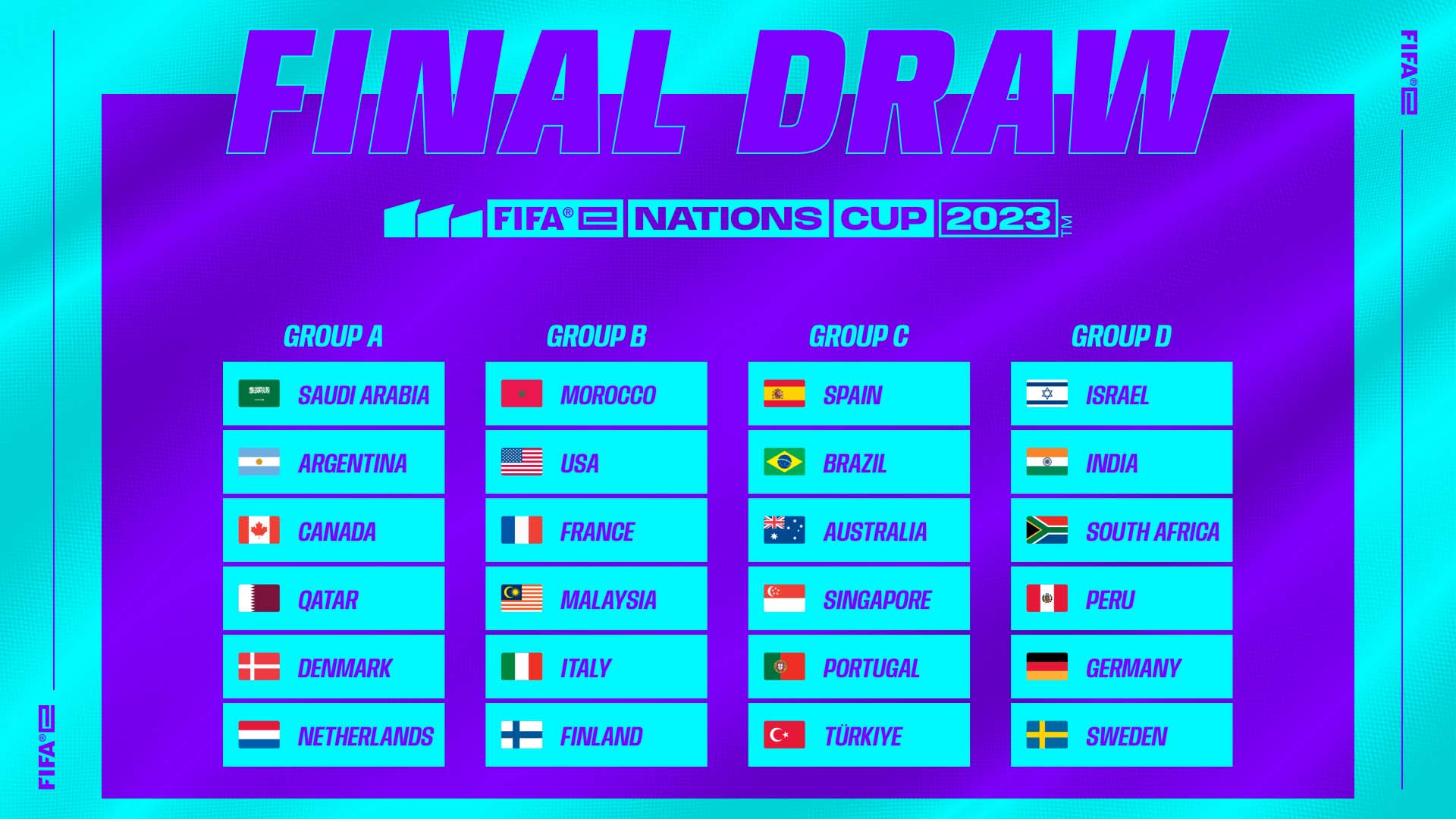 2023 FIFAe Nations Cup Groups