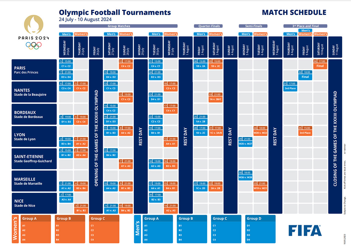 Women's Olympic Football Tournament