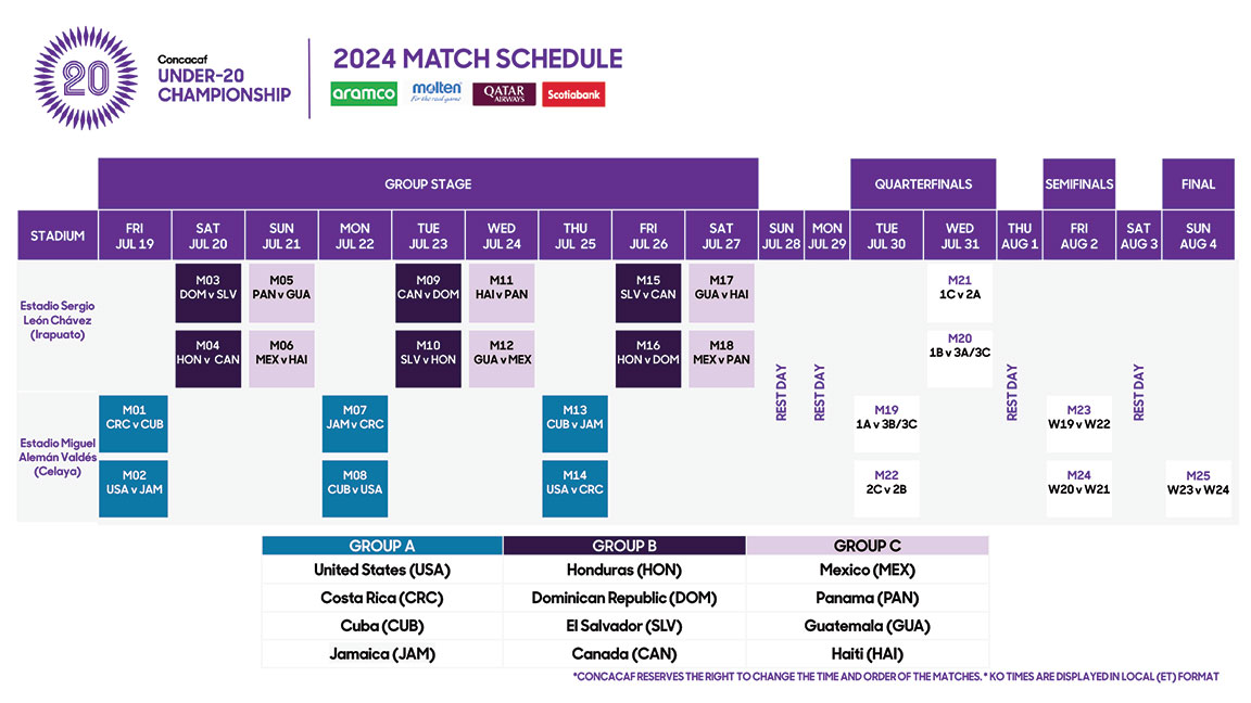 Championnat U-20 de la Concacaf