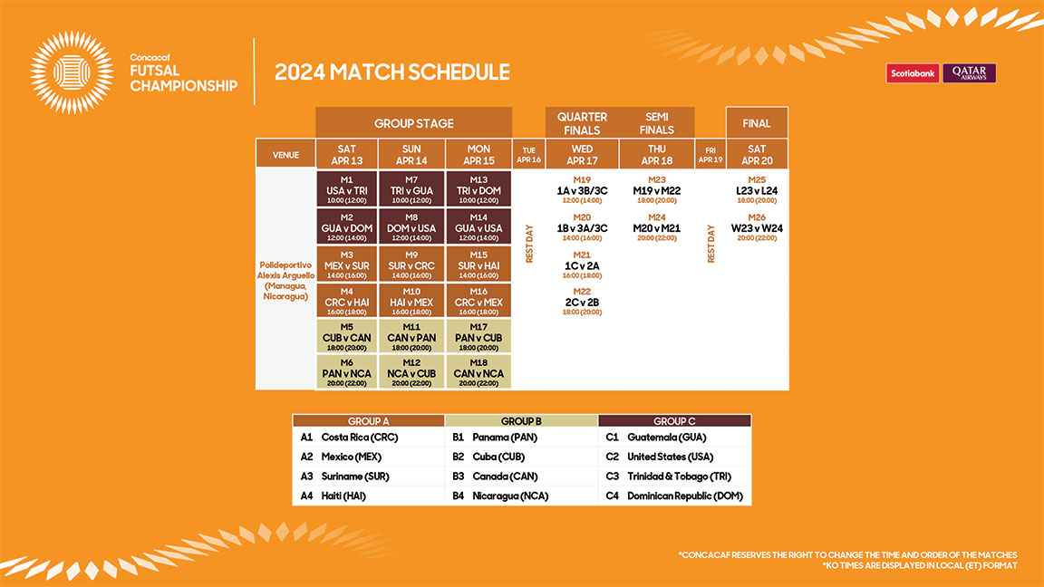 Championnat de futsal de la Concacaf