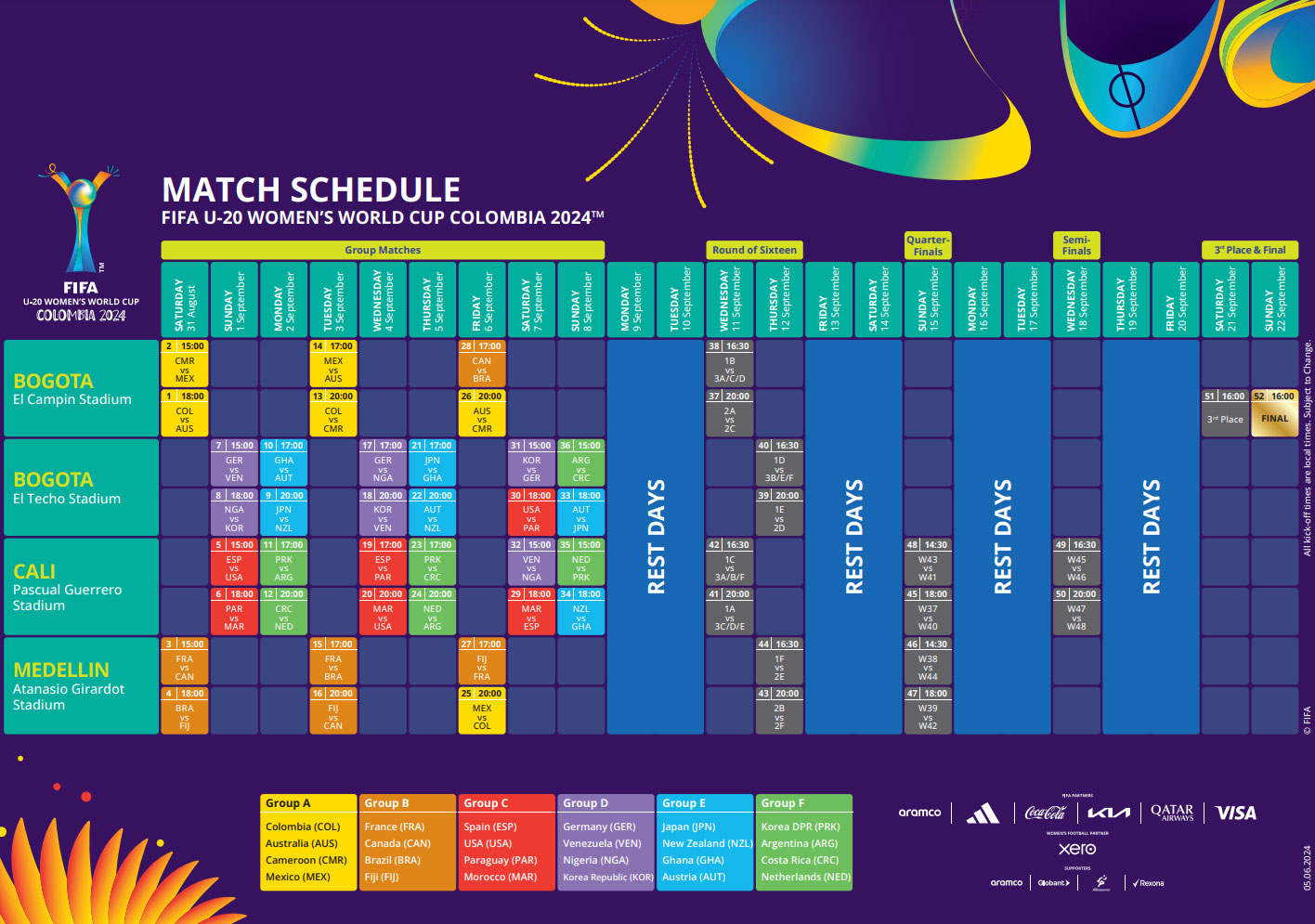 Coupe du Monde Féminine U-17 de la FIFA™