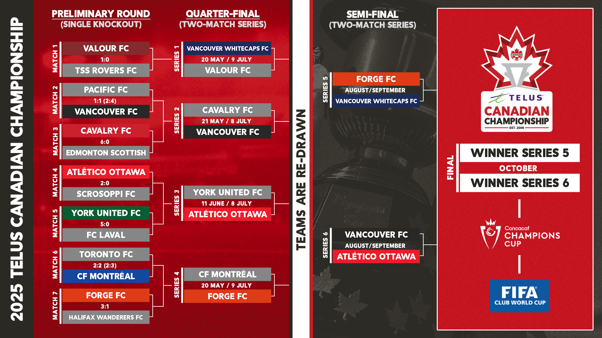 2025 TELUS Canadian Championship Schedule