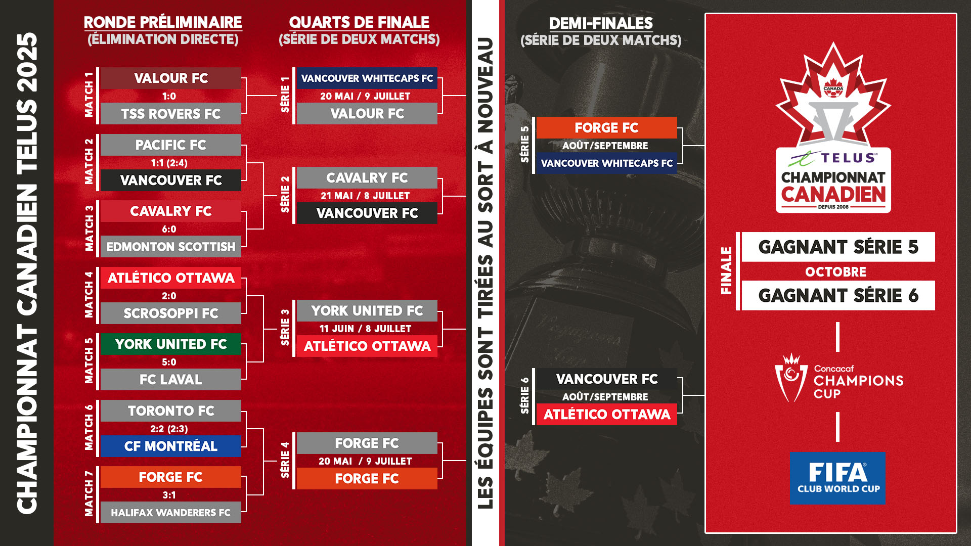 Championnat canadien TELUS 2025 Horaire