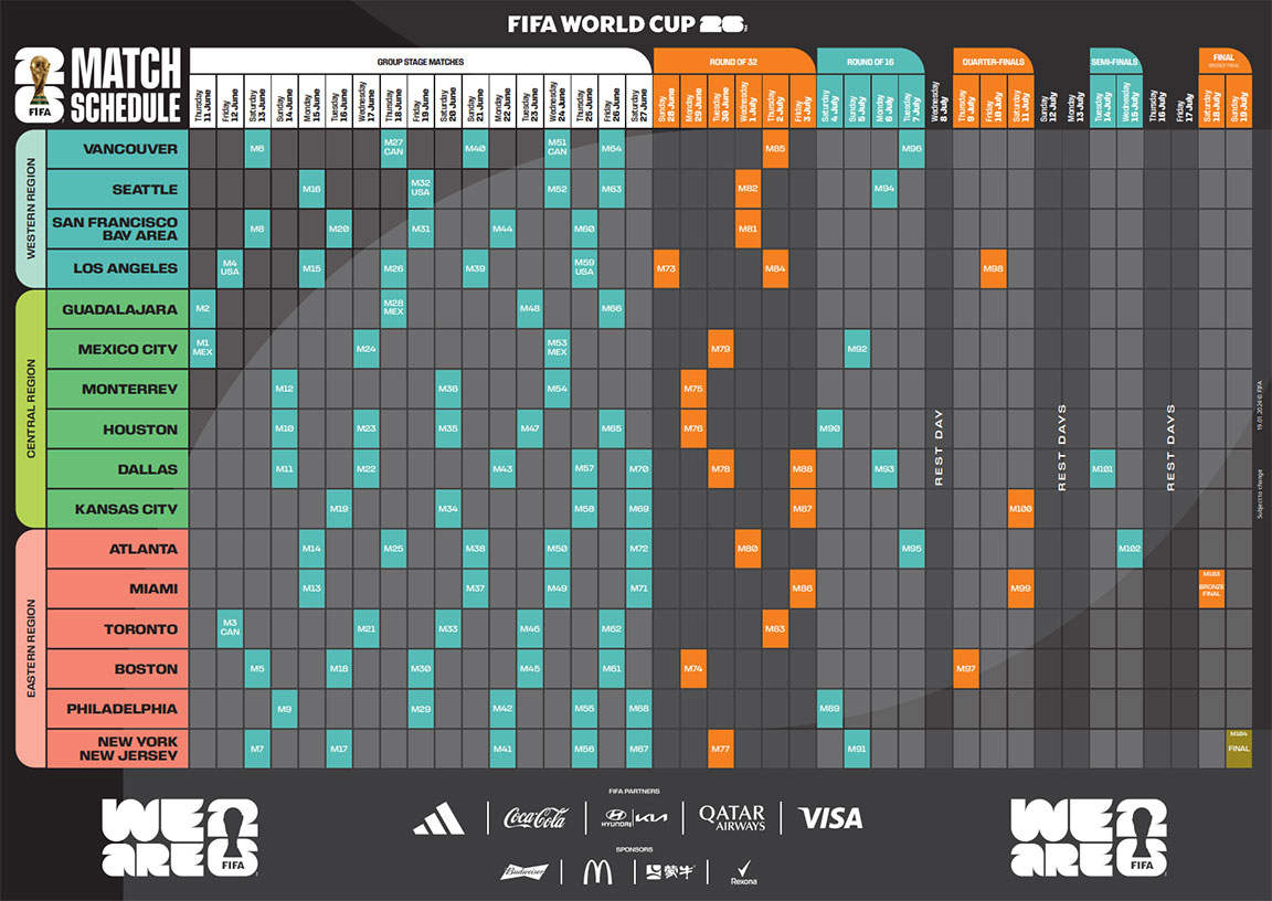 FIFA World Cup 26™