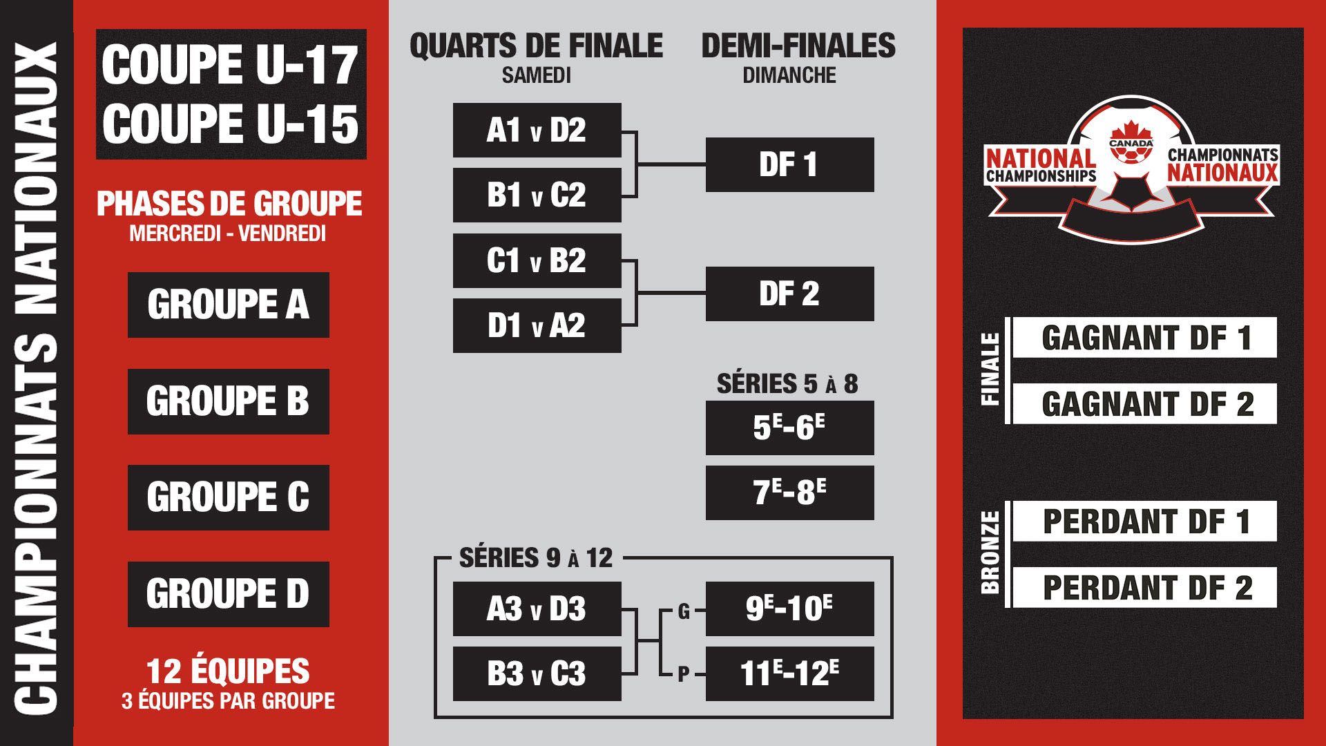 Coupe U-17 (Fém.) 2026 Horaire